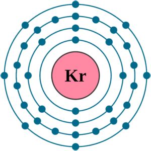 krypton configuration|8.14.8: Chemistry of Krypton (Z=36) .